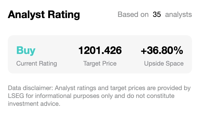 lly-analyst-rating-4e1e4113573f4beebbefb712d11868d8