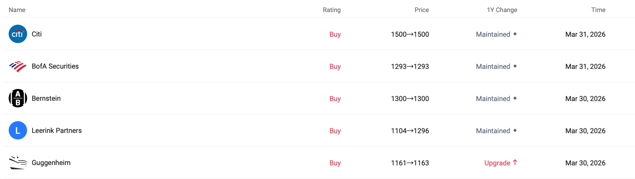 lly-analyst-target-price-c30b253741ac4d70a083071f9637c64a