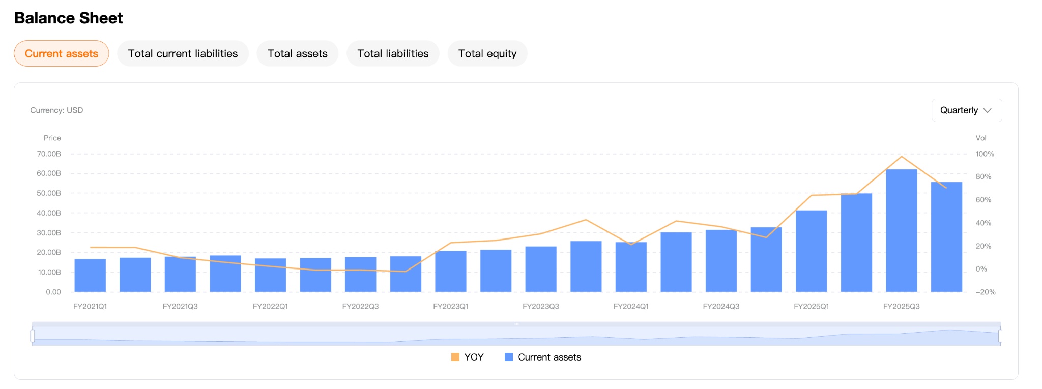 lly-balance-sheet-5d5686e54f9c4baebdcc978e28e118a5