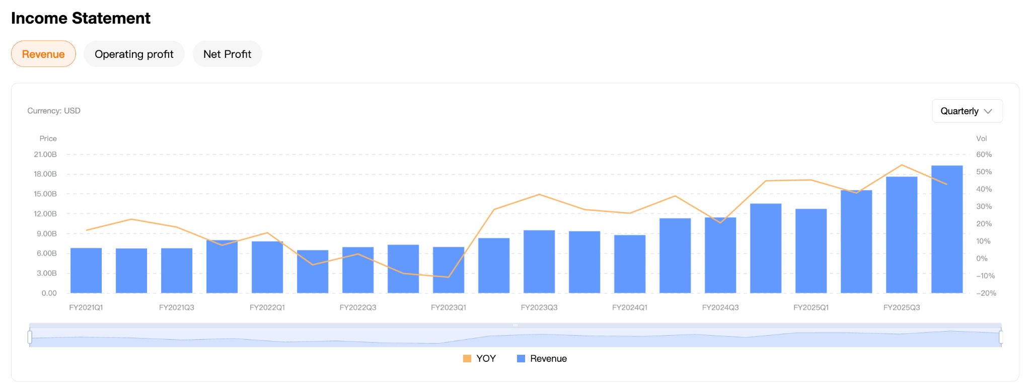 lly-income-statement-0cffe3d749774873a2a99069aae74f50