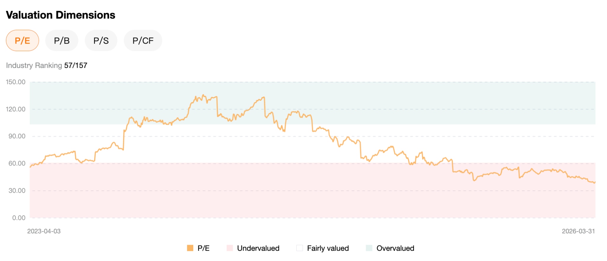lly-valuation-dimensions-01a1dd53f0244102a8222fecb2bf1e5f
