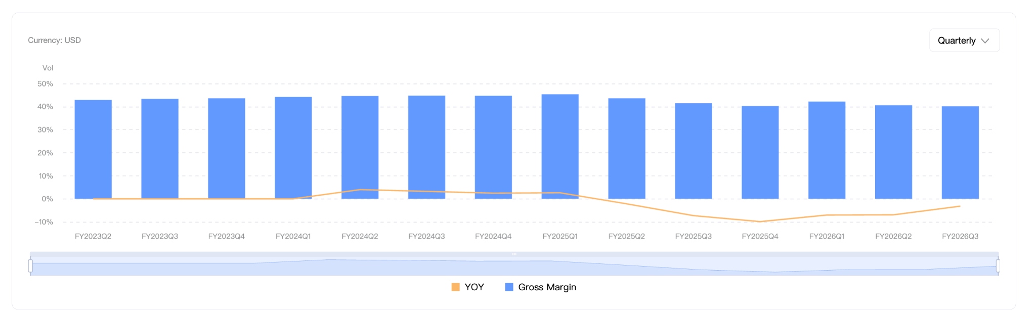 nke-gross-margin-2523288755eb49e3a9b9e1810571c299