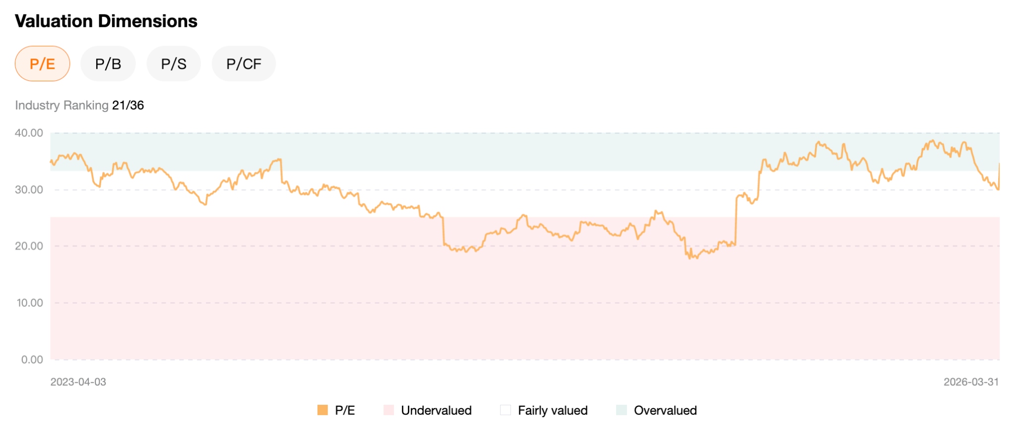 nke-pe-1b53cfe0850b4247982af406f95a081a