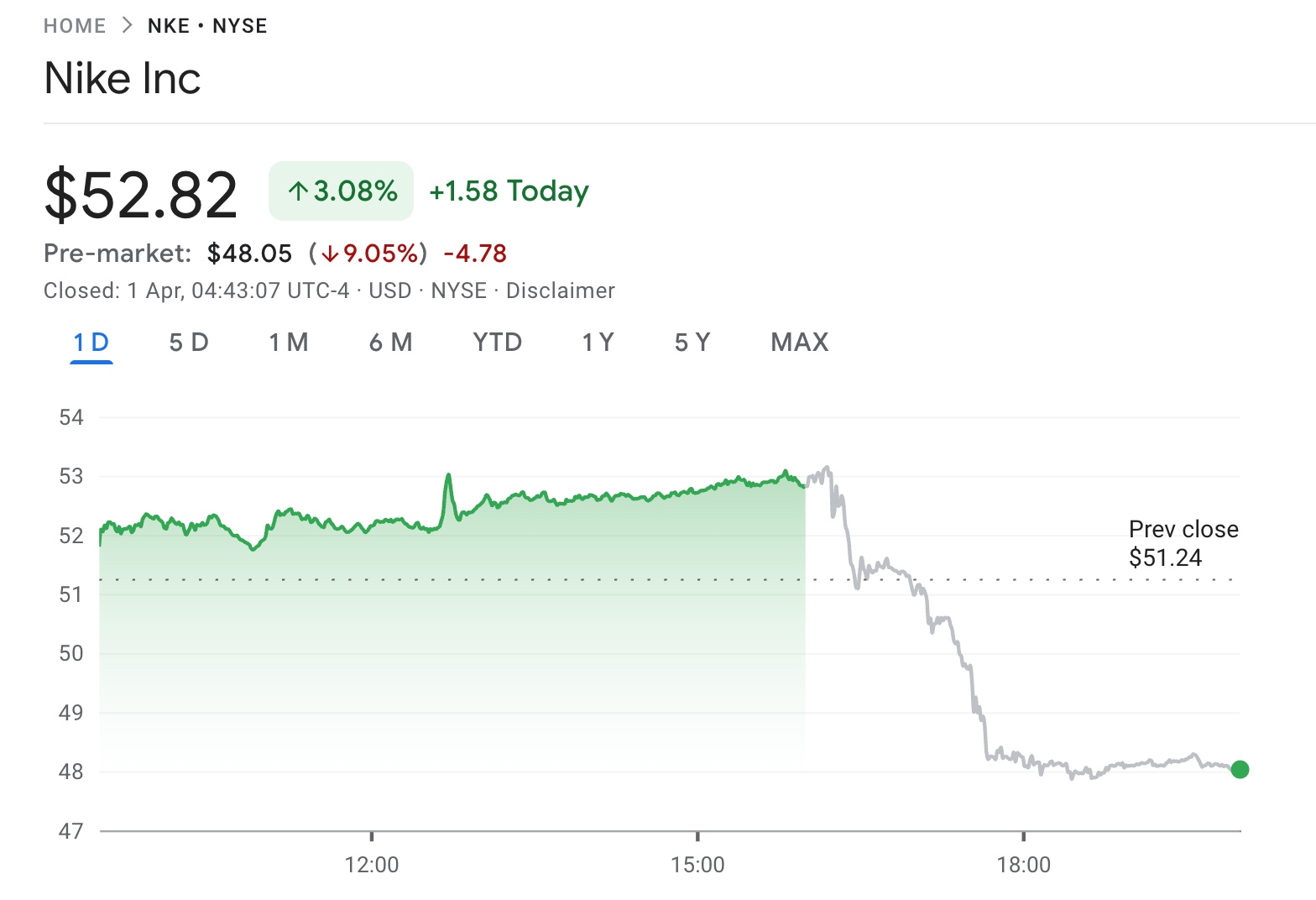 nke-stock-pre-market-a205e55dbb724c84981d1f3d5322bb21