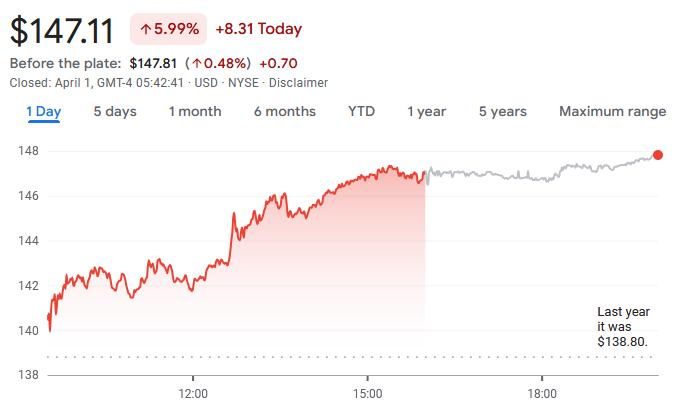 orcl-04d9f11ec70f4146a9599eb56354902e