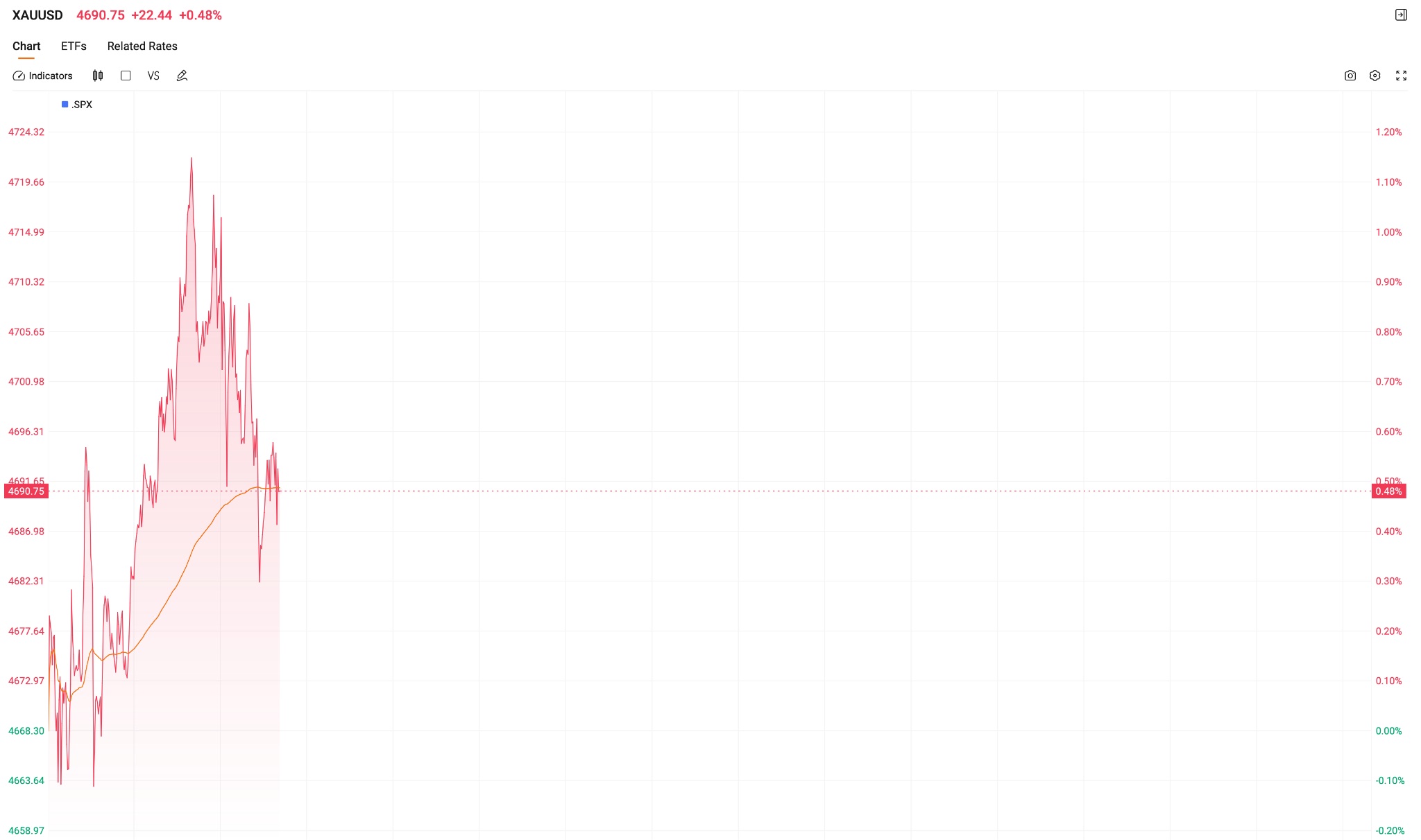 xauusd-gold-price-0331-aacbe0969d714e6db5a46115d069ab46