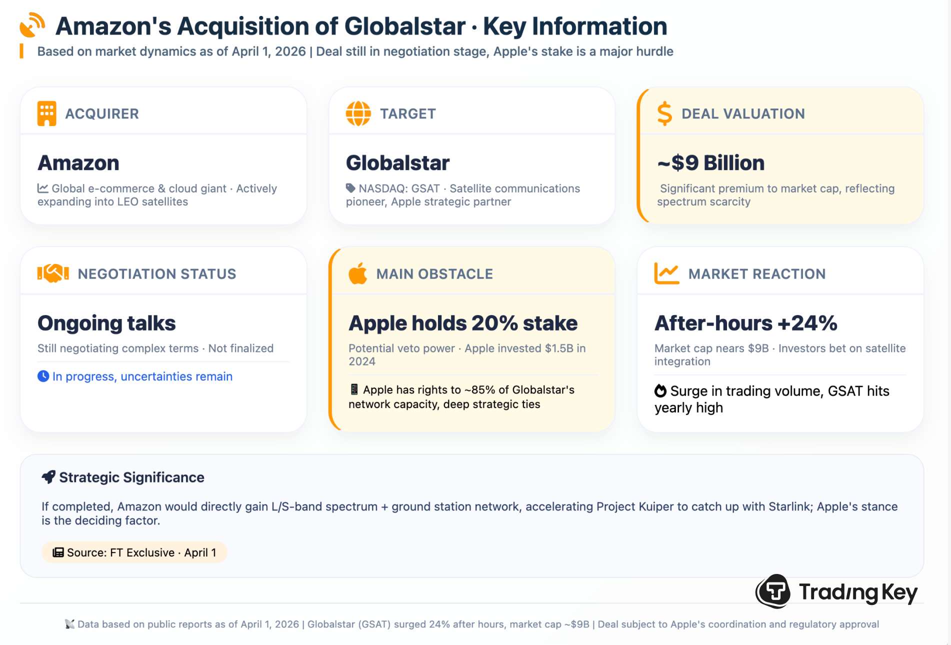 AmazonAcquireGlobalstar-c782ff89a29a4e67bf291cee23bf6cdc