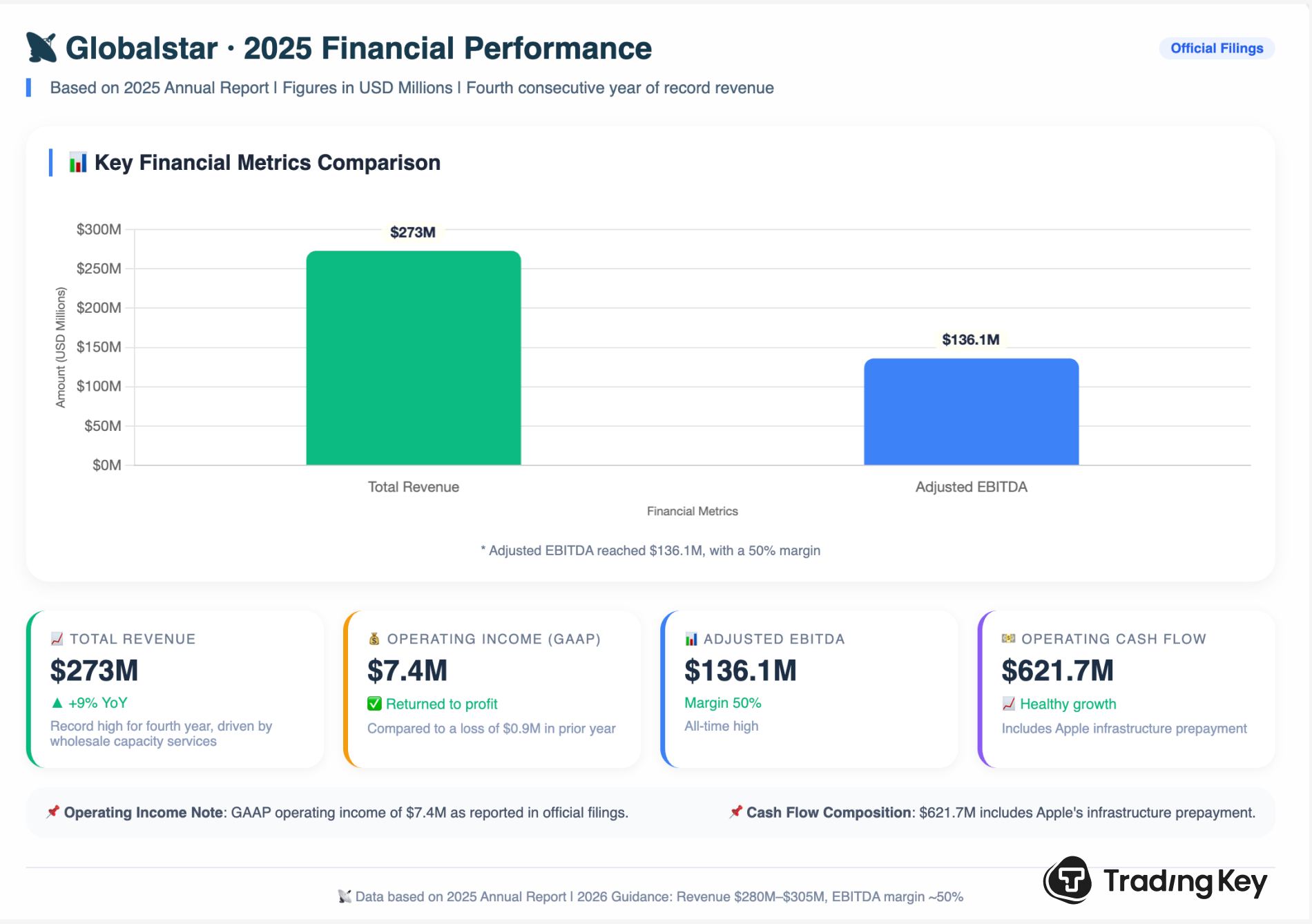 AmazonAcquireGlobalstar1-c9f3557b467642849df574ba19f693f5