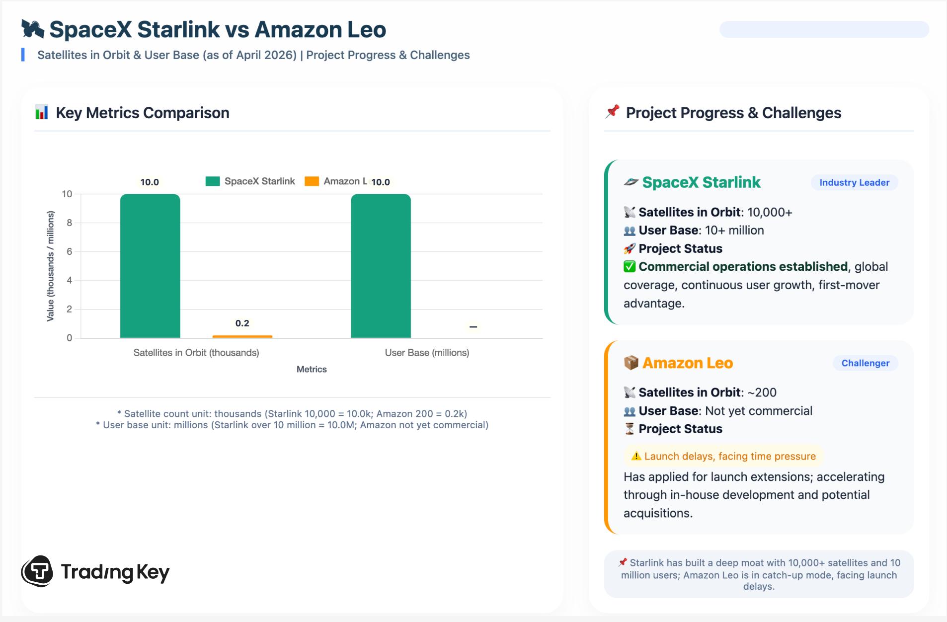 AmazonAcquireGlobalstar2-4cf6d3646a3f4c94b3c07e56941754d3