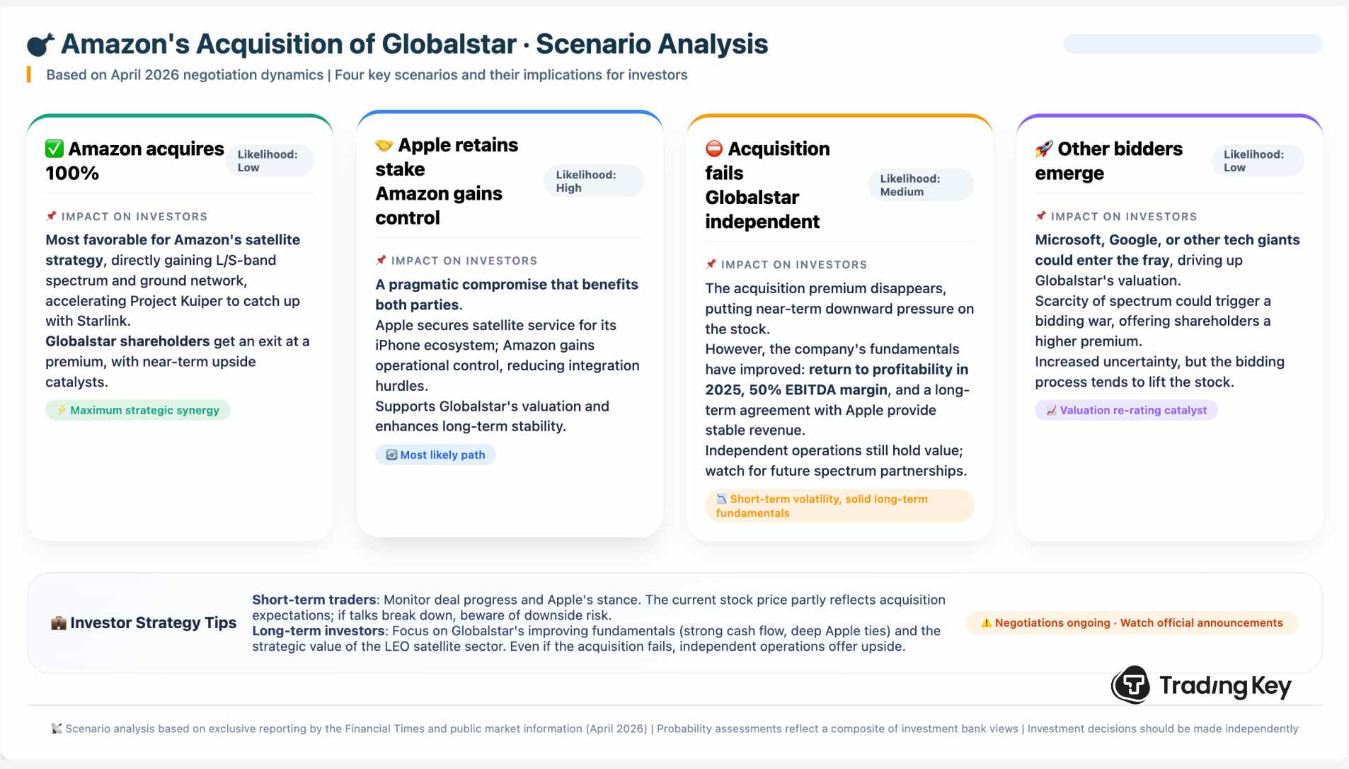 AmazonAcquireGlobalstar3-54839606942845e38174bdcf0792d124