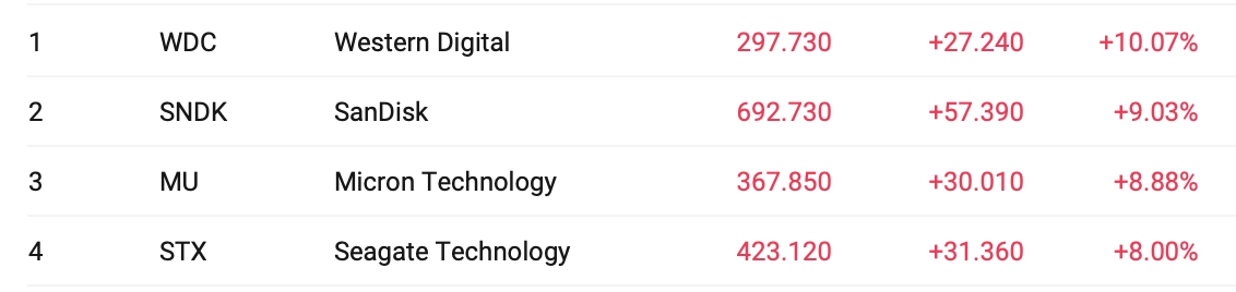 Data-storage-stock-0401-961479d84611404b914172aec5fd89e1