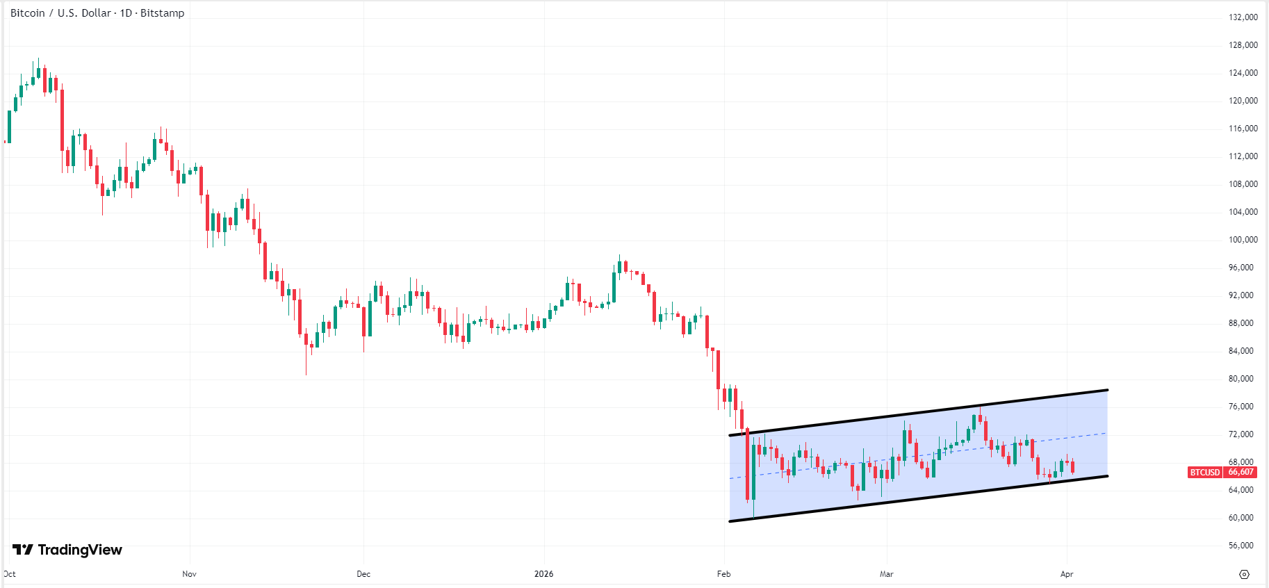 bitcoin-btc-price-4b6ea42991db453386a9fba39f643aa2