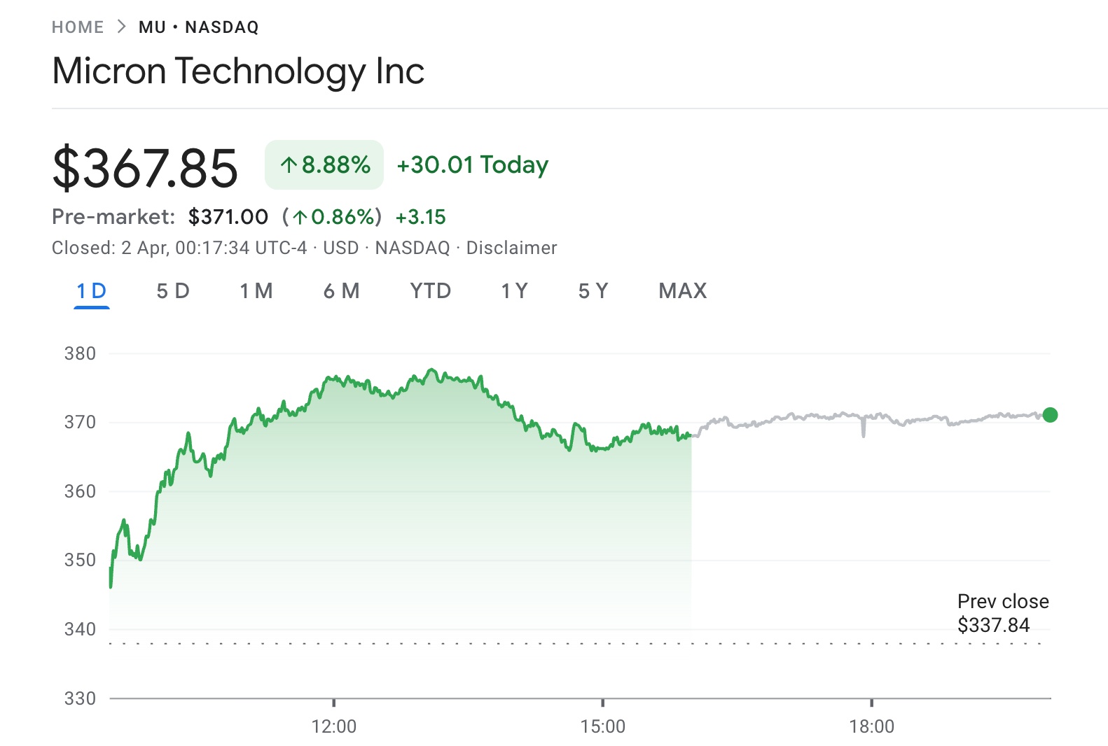 mu-stock0401-0ae0a4bff2d94332826db88f78e33065