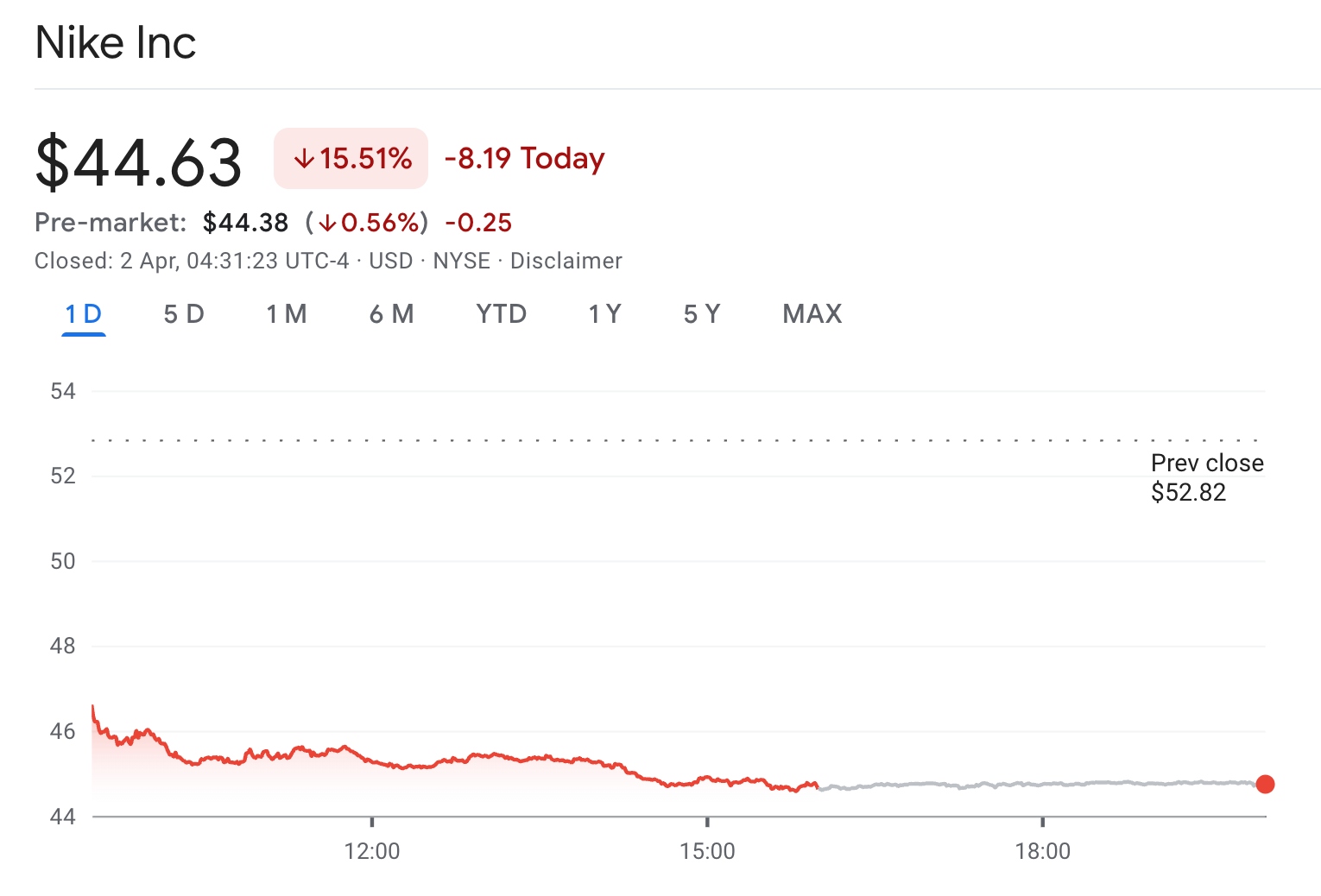 nke-stock-0401-030c41fa85e3493ea668560275bd37f4