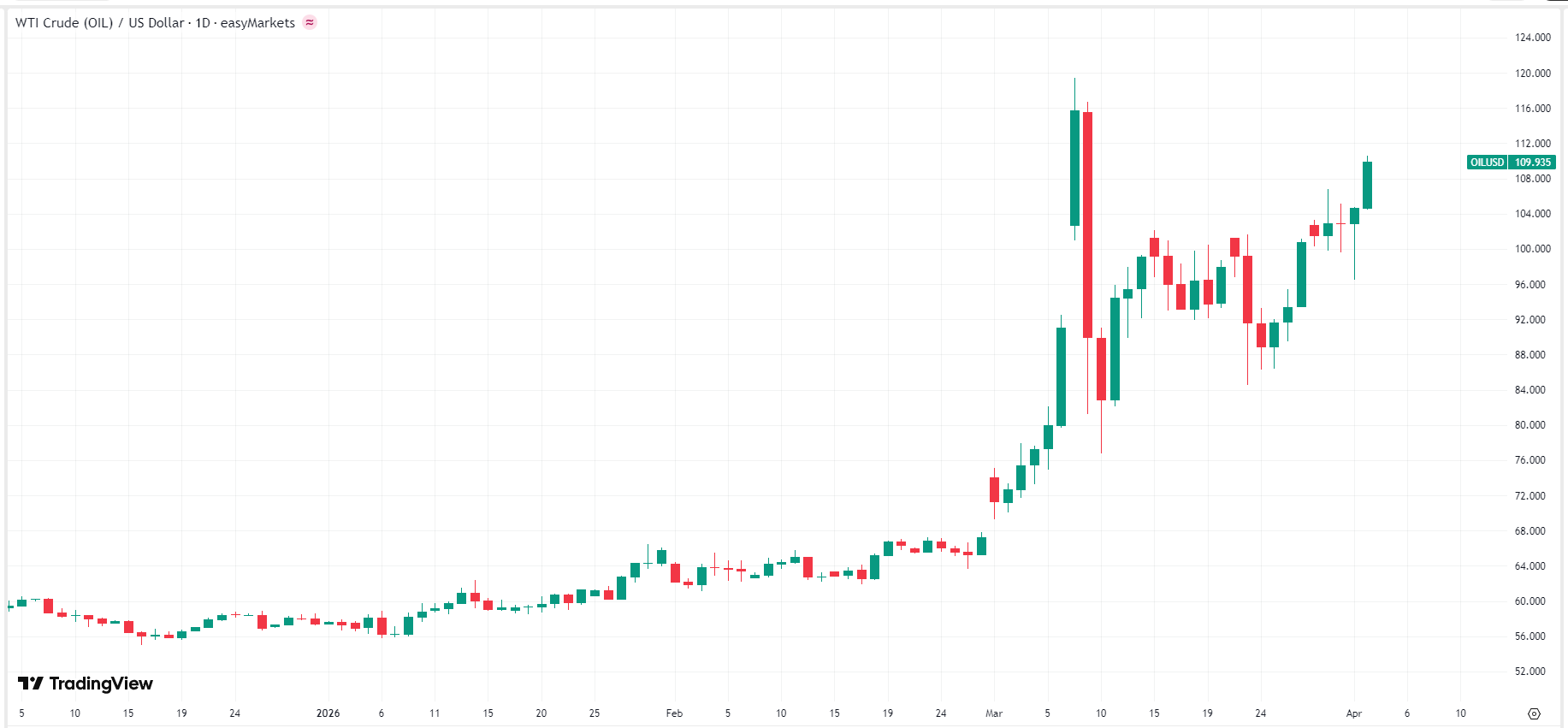 oil-wti-price-c2f8997c51914218b50c3fc959e0f0c8