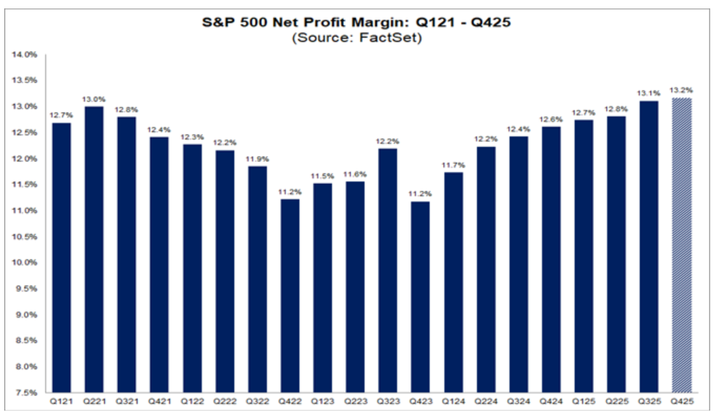 sp500-net-profit-margin