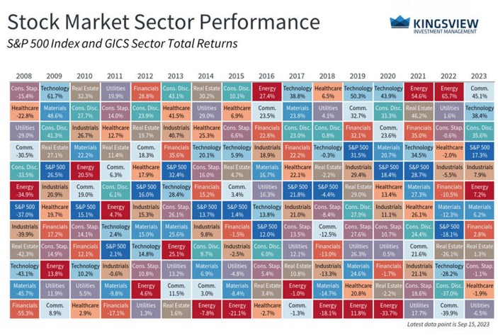 stock-market-sector-performance