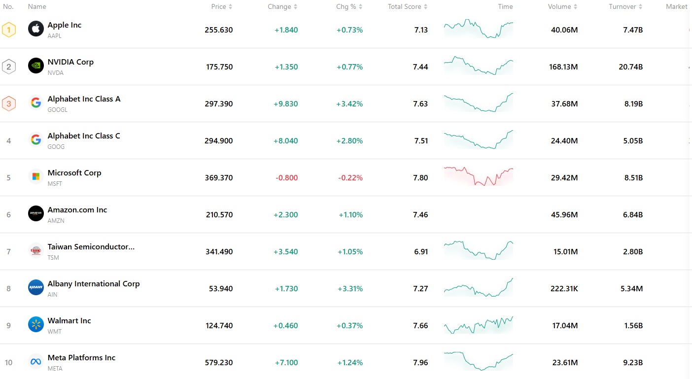top-10-12a8b47afc2a44bda73d50071a555cff