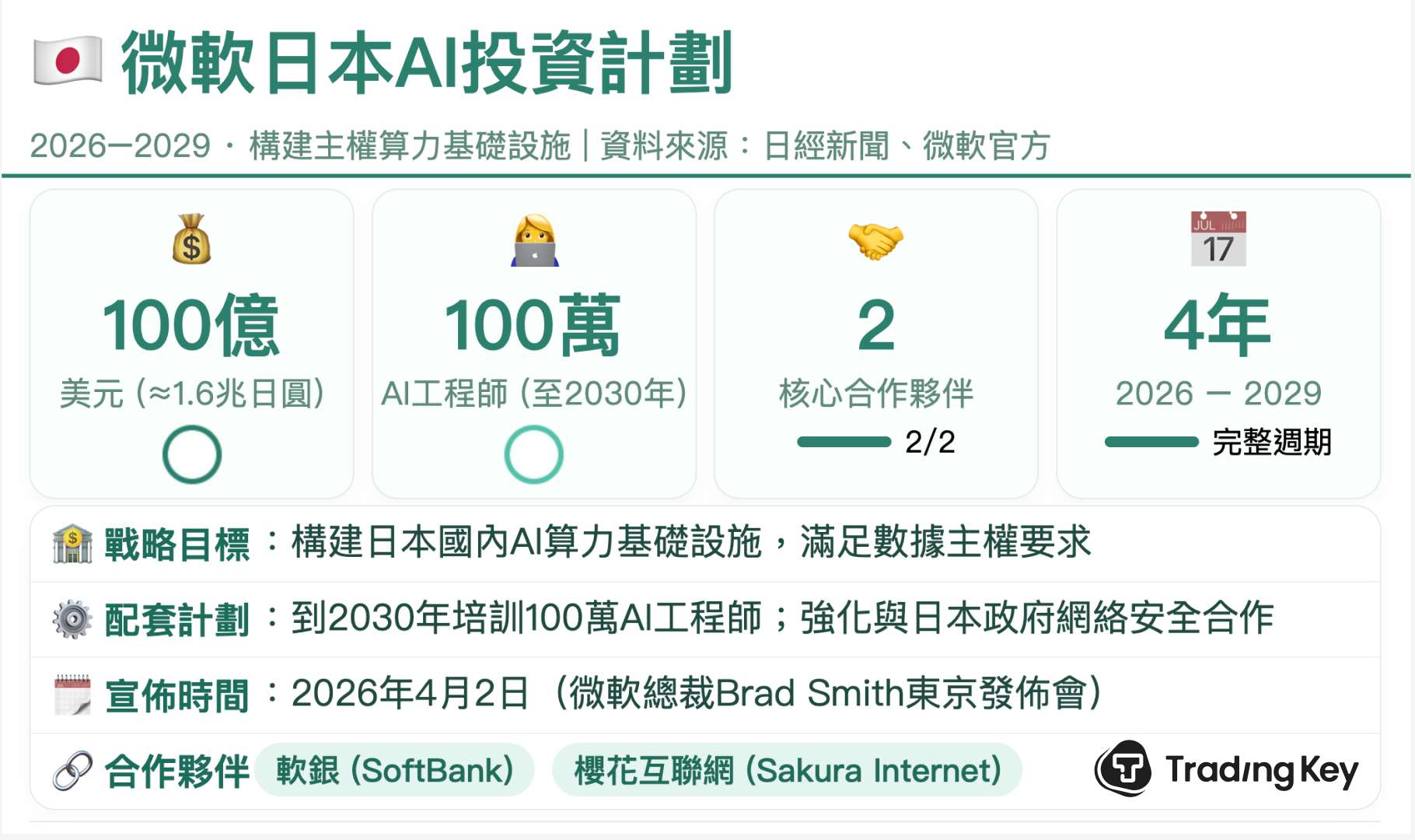 MSFT2-92fe4fb6ca834afd86cf552d086fedf2