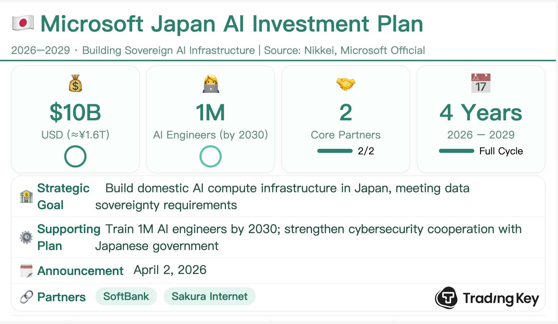 MSFT3-5d79fd18140742c9a311a65171c10425