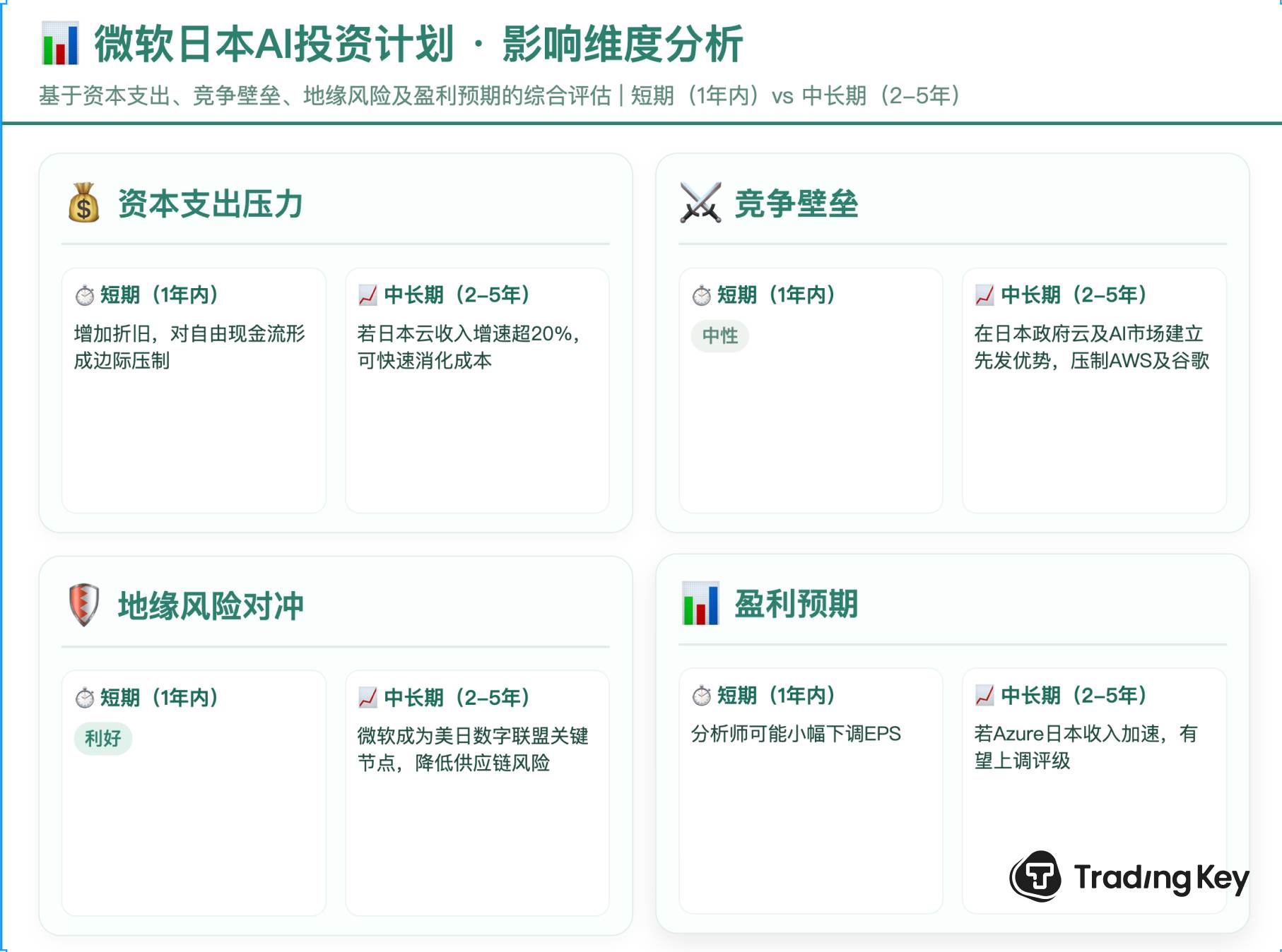 MSFT4-6e655e49930f4cd1b2a34d16e4c51480