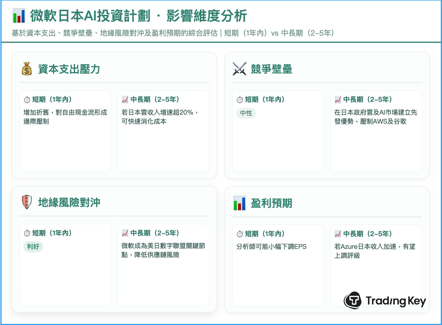 MSFT5-9bb34fcfad7e497b930bcc903e558fea