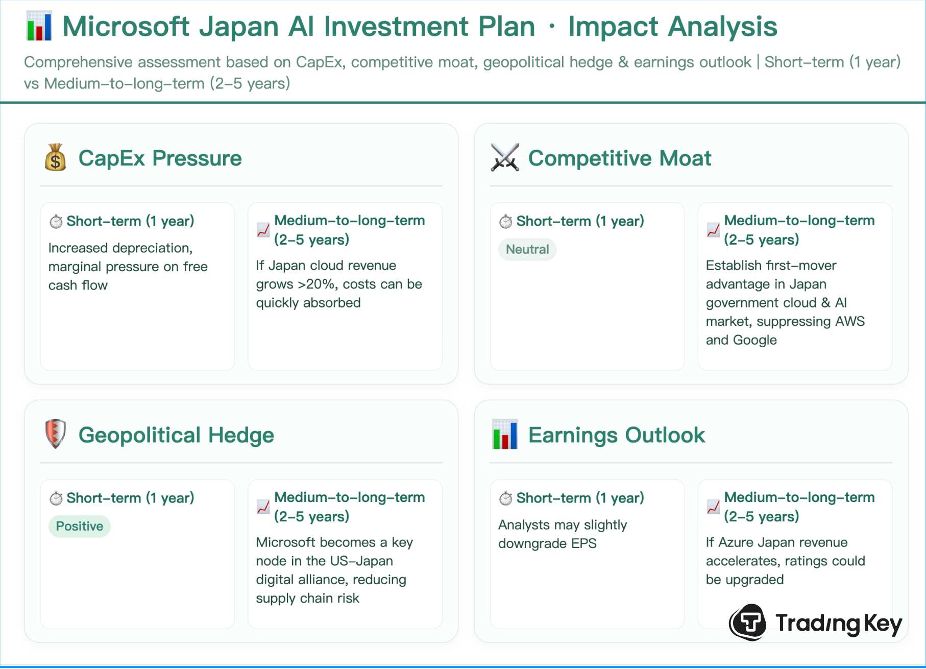 MSFT6-5e9b7db90e594637850eea5c48c2c246