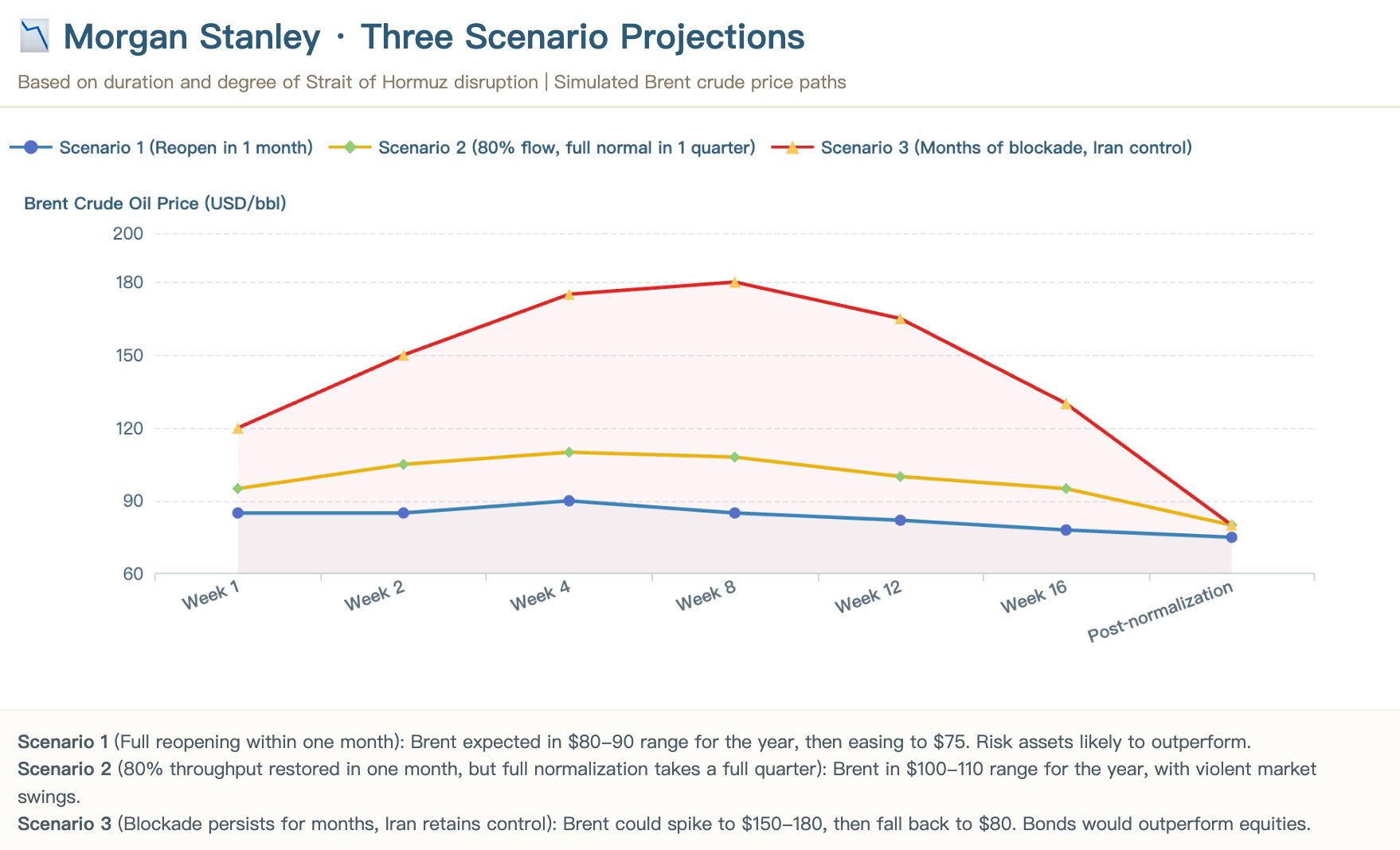 Morgan-Stanley-Oil-Price-Forecast-EN-5e02c484949e4bbdaed5aa77ff5cb998