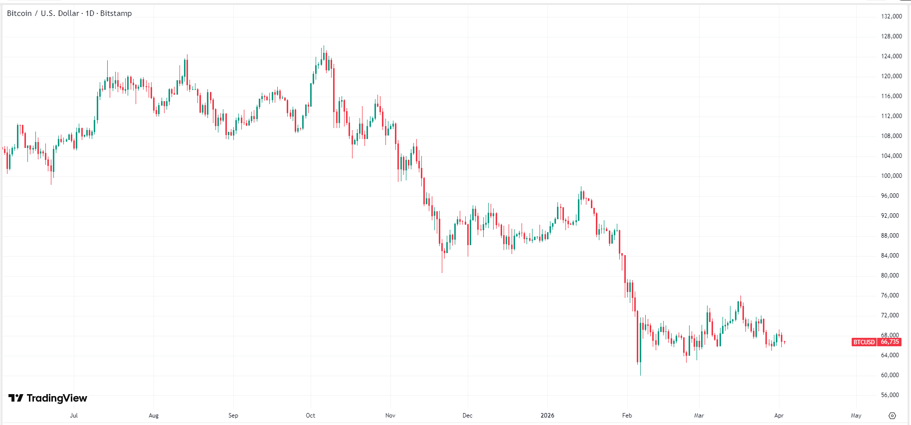 bitcoin-btc-price-08439843be614edd9eab579dbca74645