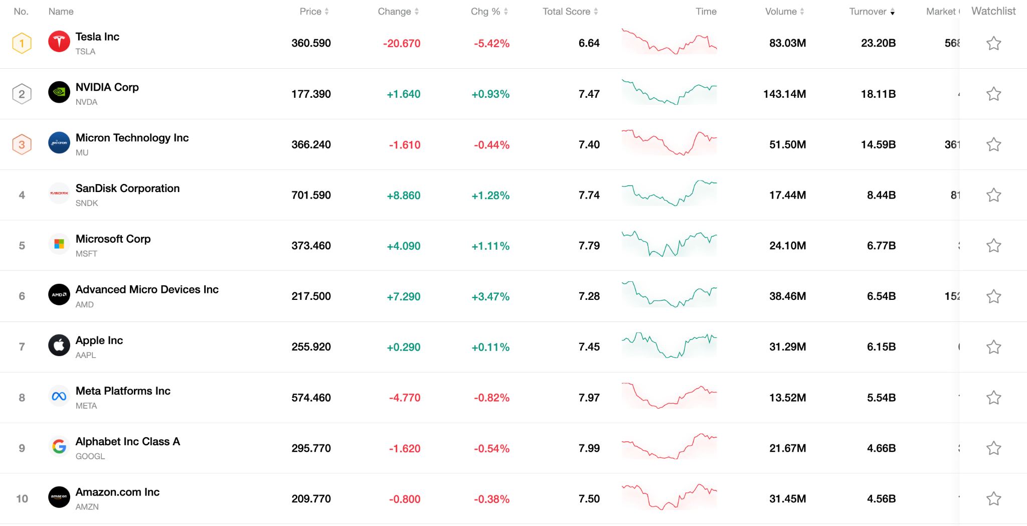top10-stock-0402-66eb1e2c76c34e148a08e123667c0b9a