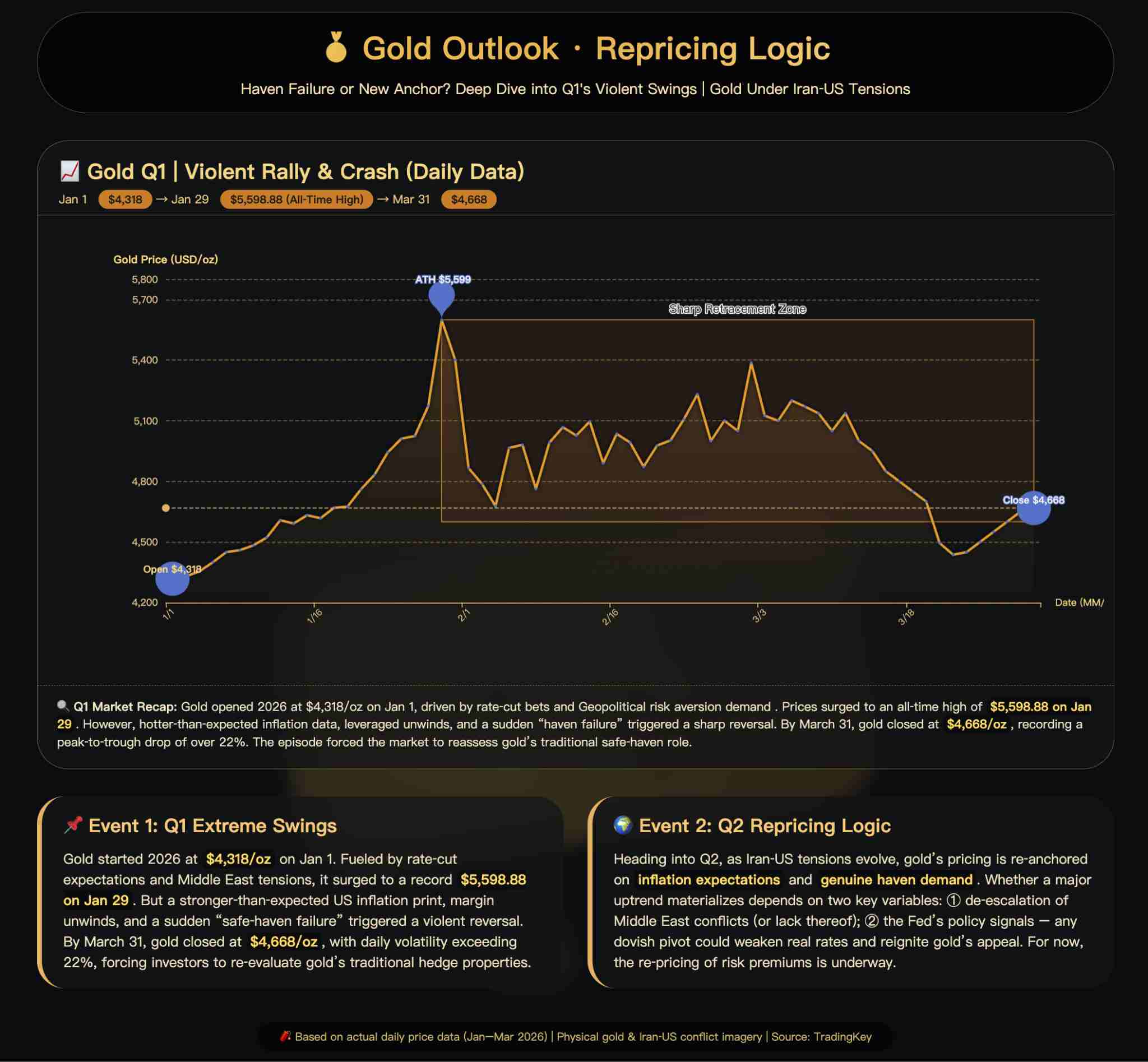 xauusd-gold-second-quarter-en-5cacb11677594821869d2d537d735b40