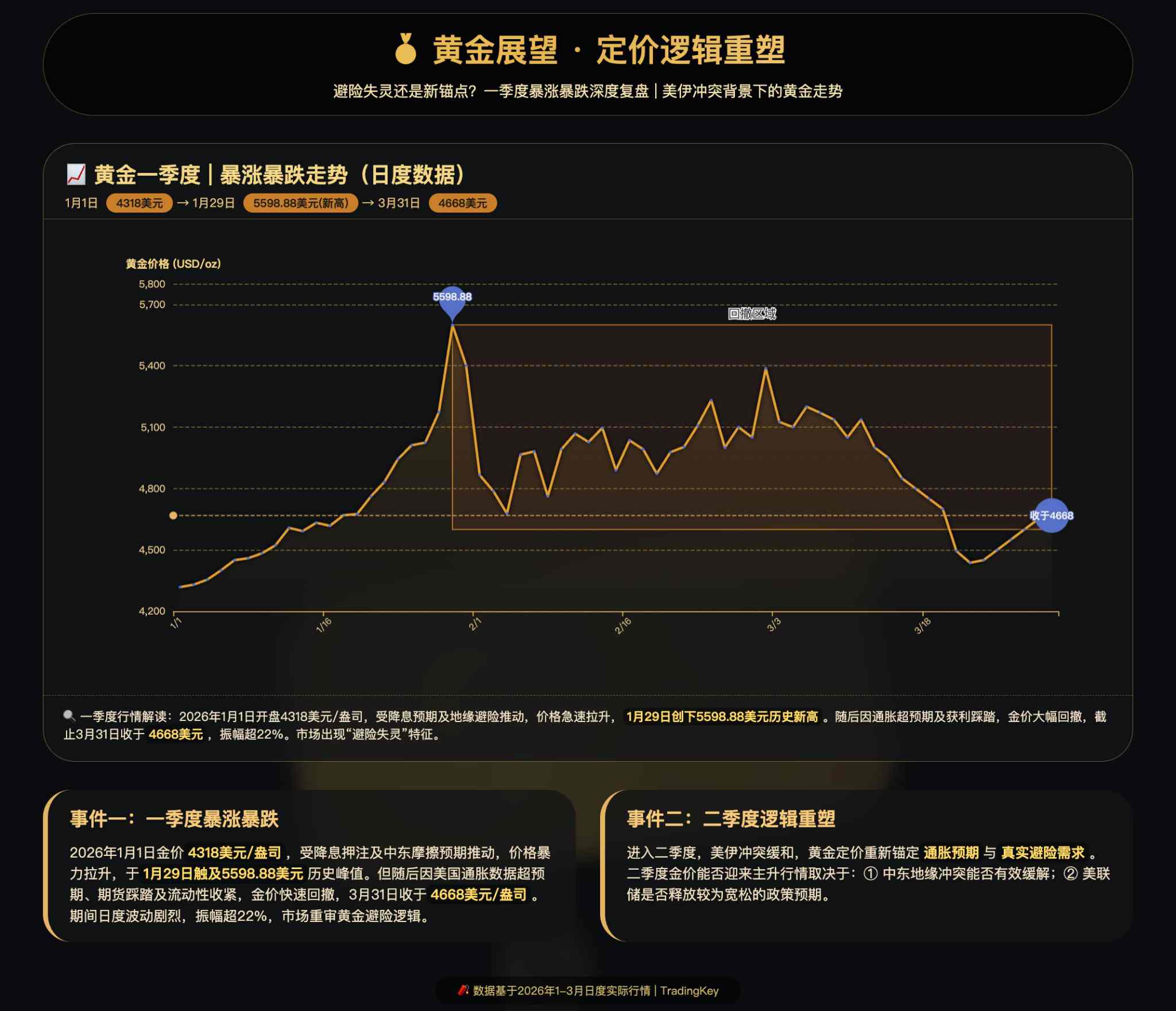 xauusd-gold-second-quarter-f10b05a51a1046b894c7f98582bbc122