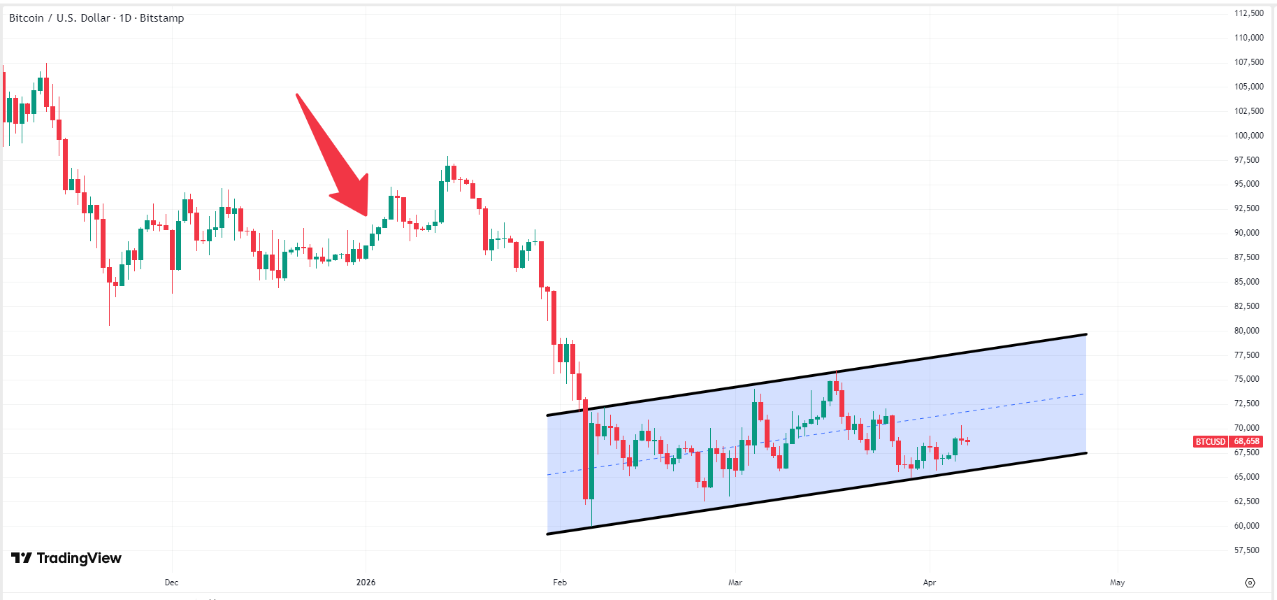 bitcoin-btc-price-6331f9d1f2884c51820069f261c3629a