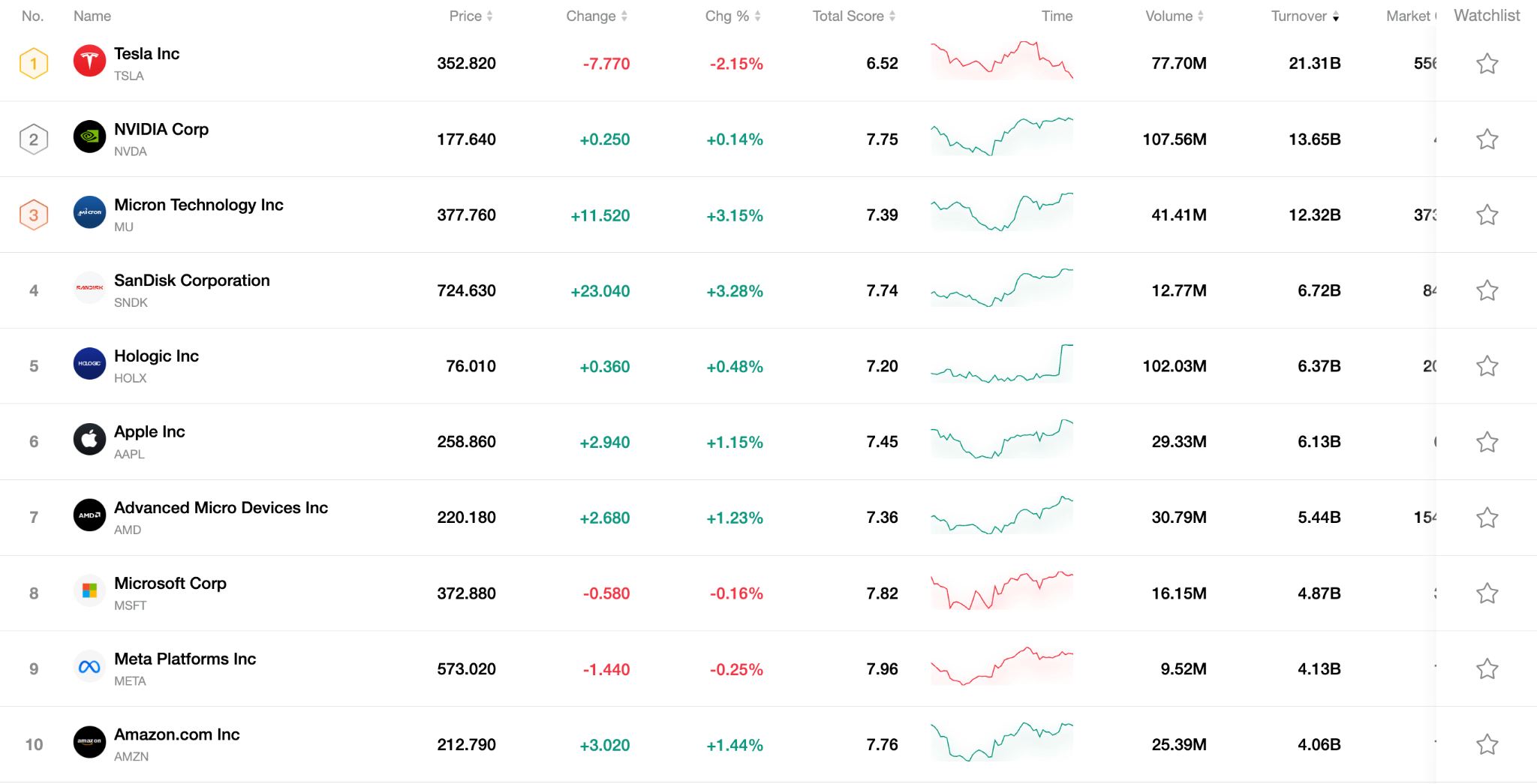 top10-stock-0406-57a97f82ef434e01bde2ab030c64b5ce