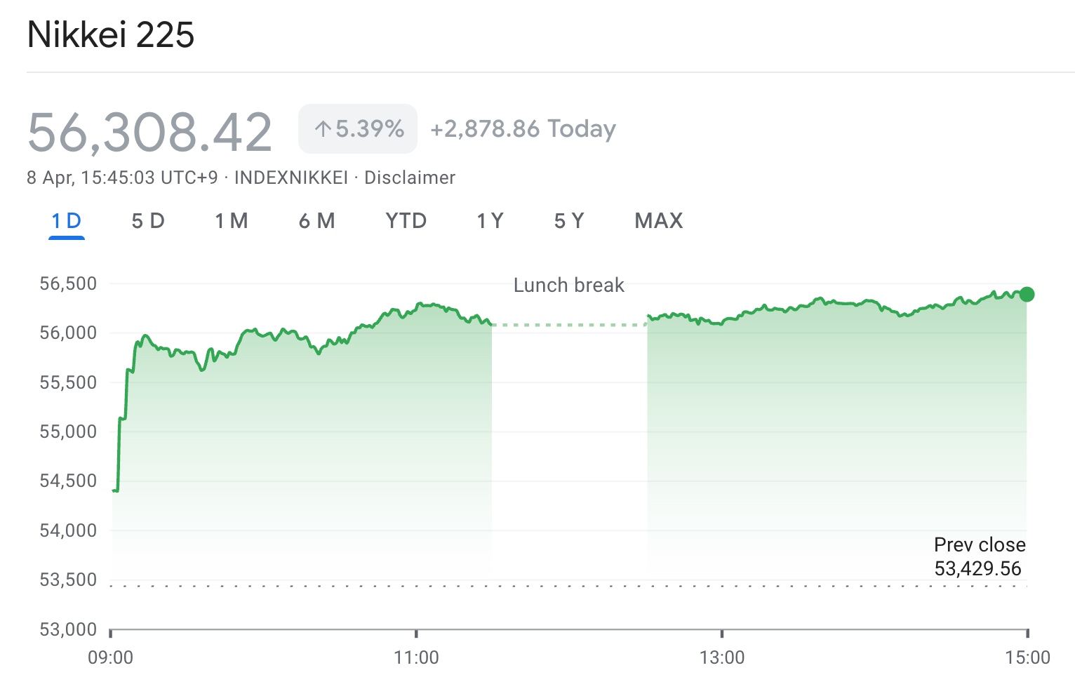 Nikkei225-index-0408-07d65aa2aeee4973afe8d86941164933