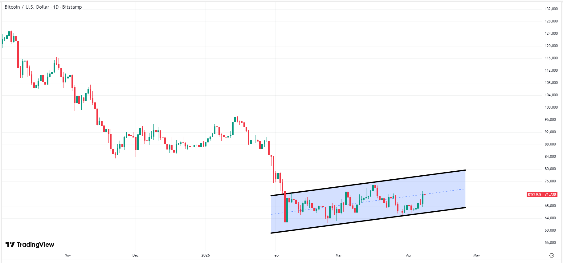 bitcoin-btc-price-0bcf347b2d254012a05f024b2093d9d2