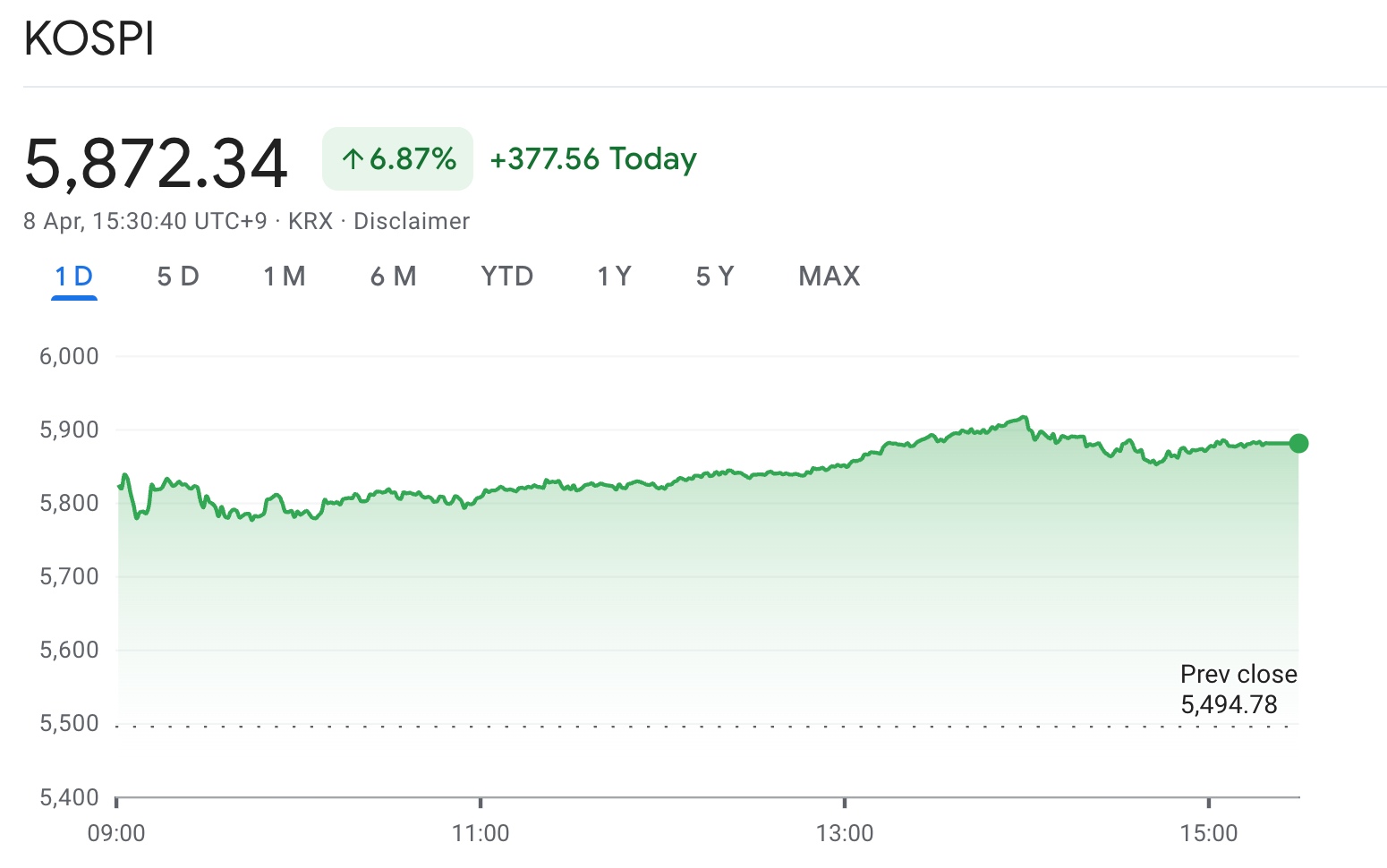 kospi-index-0408-93f8bb0e4d7e4699b99e04ac4b217820