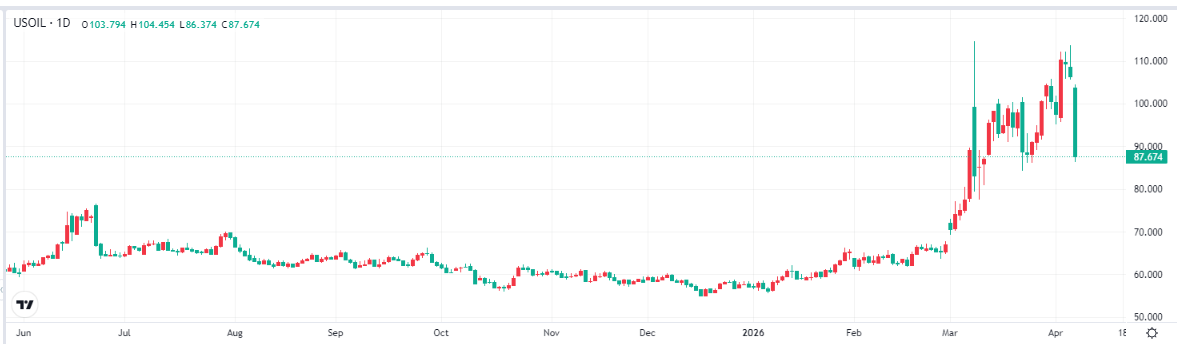 oil-wti-price-f8d36295fbb14a81a0ffb93d25955438