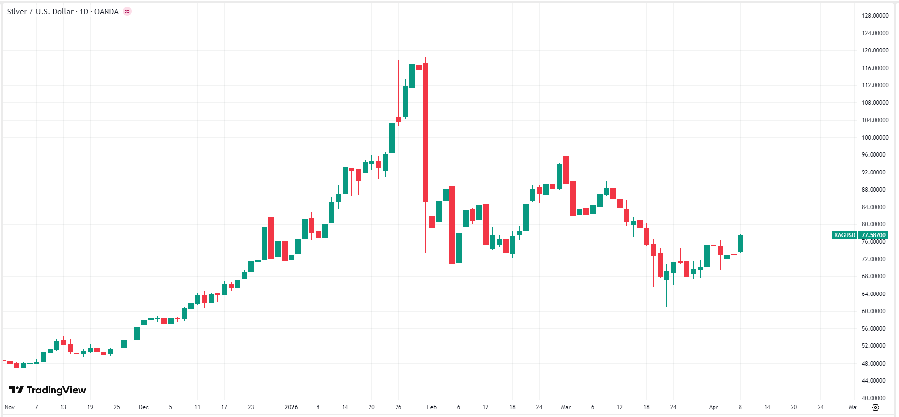 xag-silver-usd-81f43a51b94a4eaaade7c28a188ecc2c