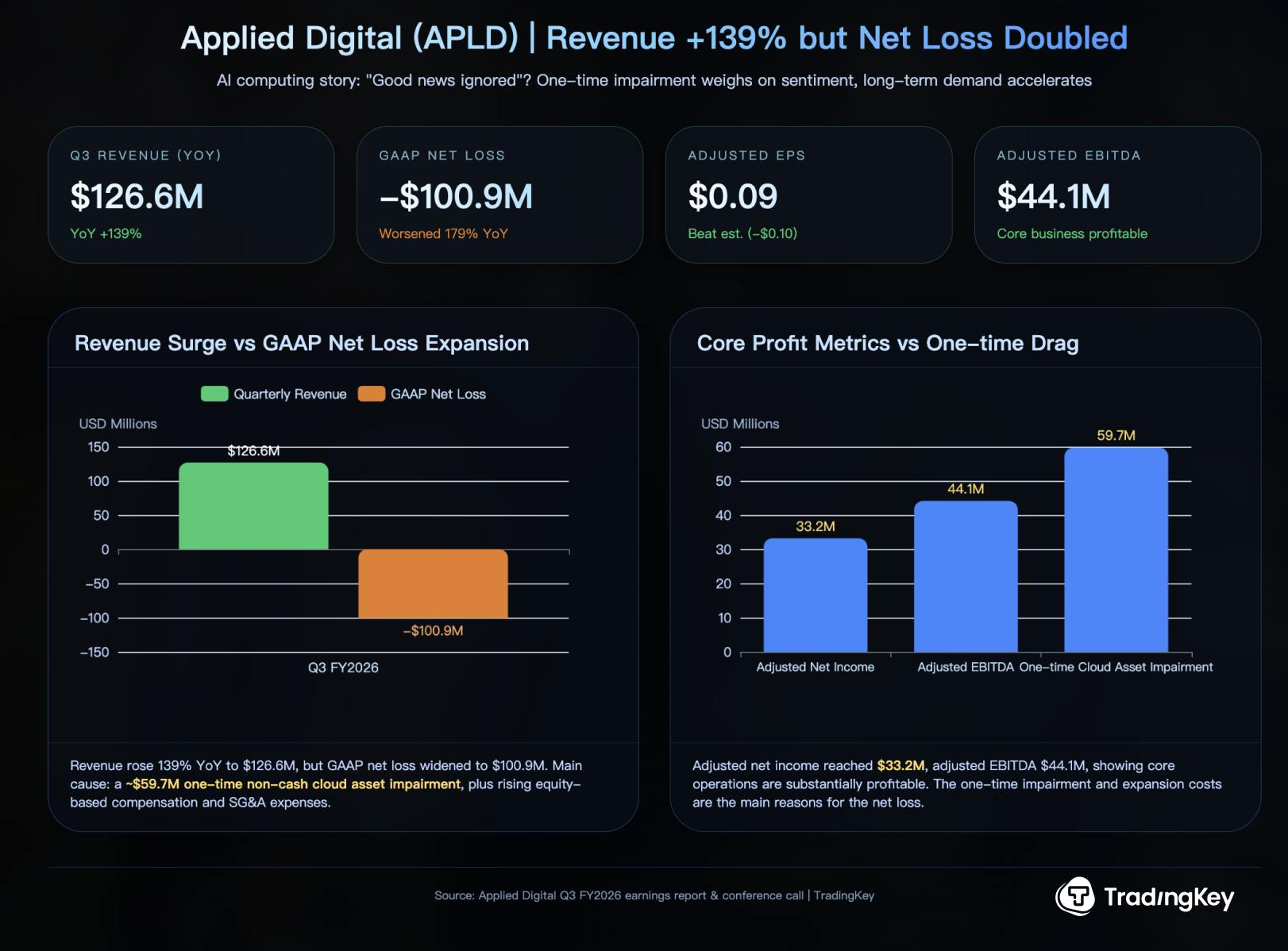 Applied-Digital-en-1219ec32288b4fc683a8dd1cfd316c7c