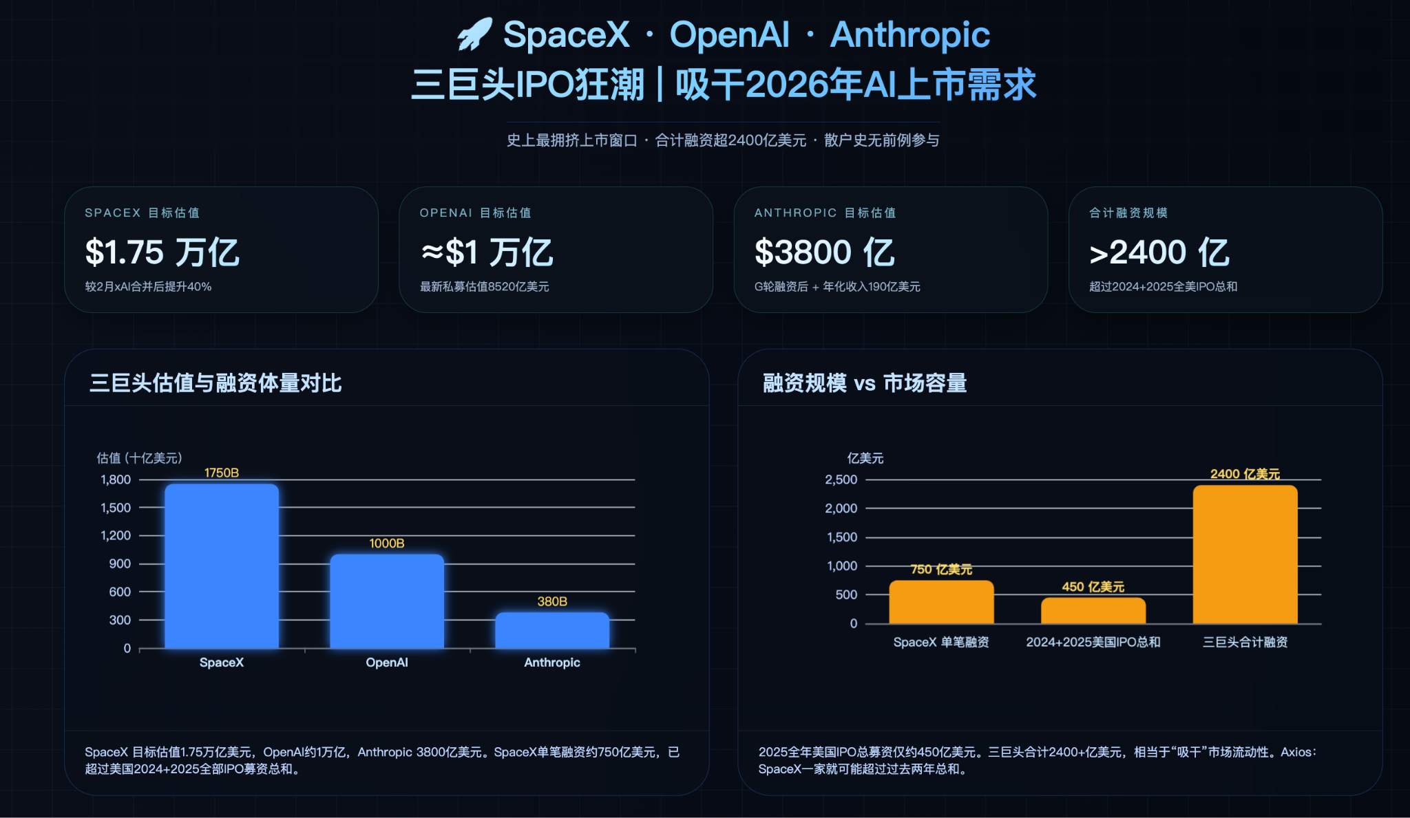 SpaceX-OpenAI-Anthropic-ch-d6ba6682e4e6411b9e05ad01766b8a8d