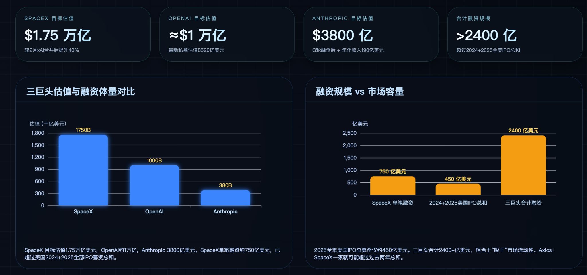 SpaceX-OpenAI-Anthropic-e3c60de8fc1c4bf79a5b4b4347768dc3