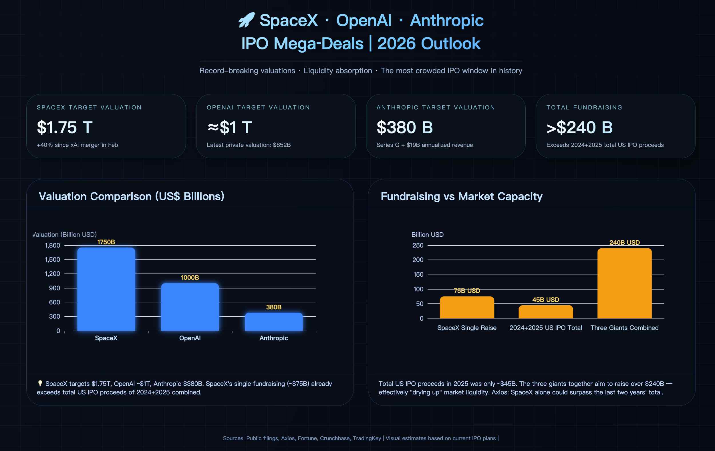 SpaceX-OpenAI-Anthropic-en-2-da573d8541cc4810ae219578439203dd