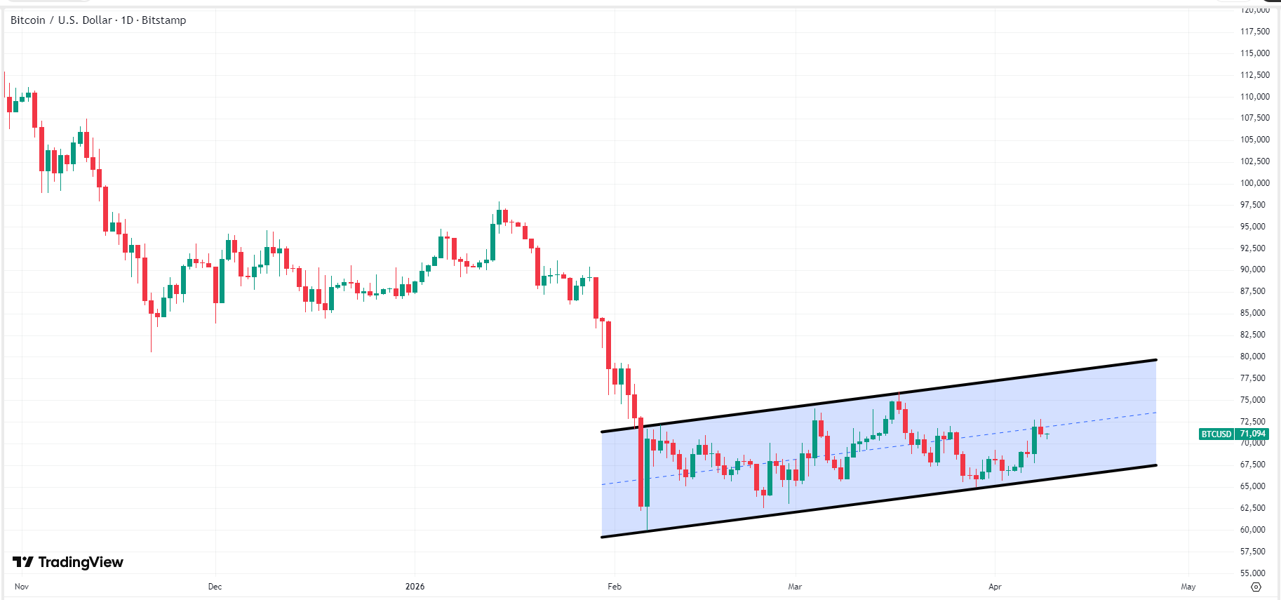 bitcoin-btc-price-2339e8e2332e4216b13777519875a7c5