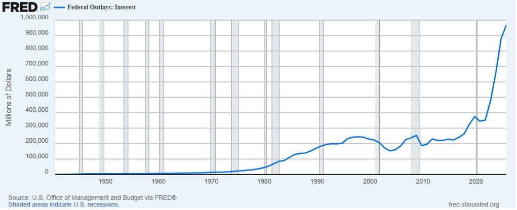 fed-interest-outlay
