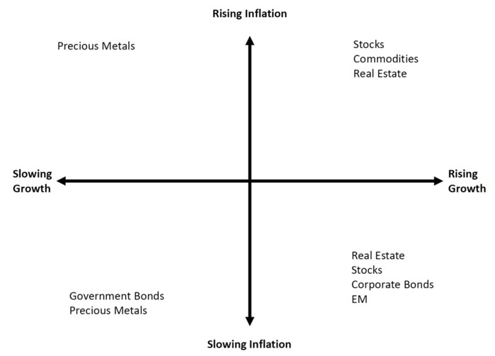 four-economic-seasons