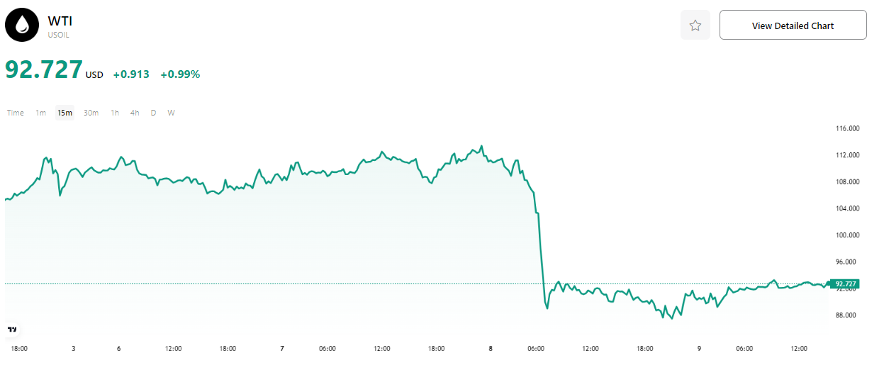 oil-wti-price-3354a8fe2cc345c38c968505dda99618