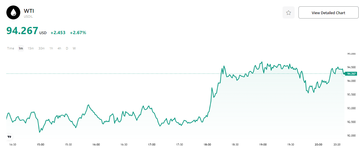 oil-wti-price-c5c6ccbff12f4461a06c0cf4e628f02c