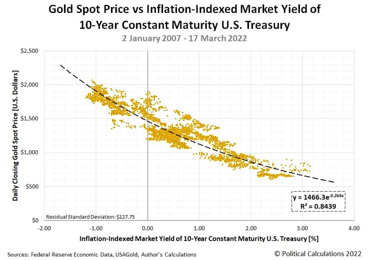 tips-gold-relationship