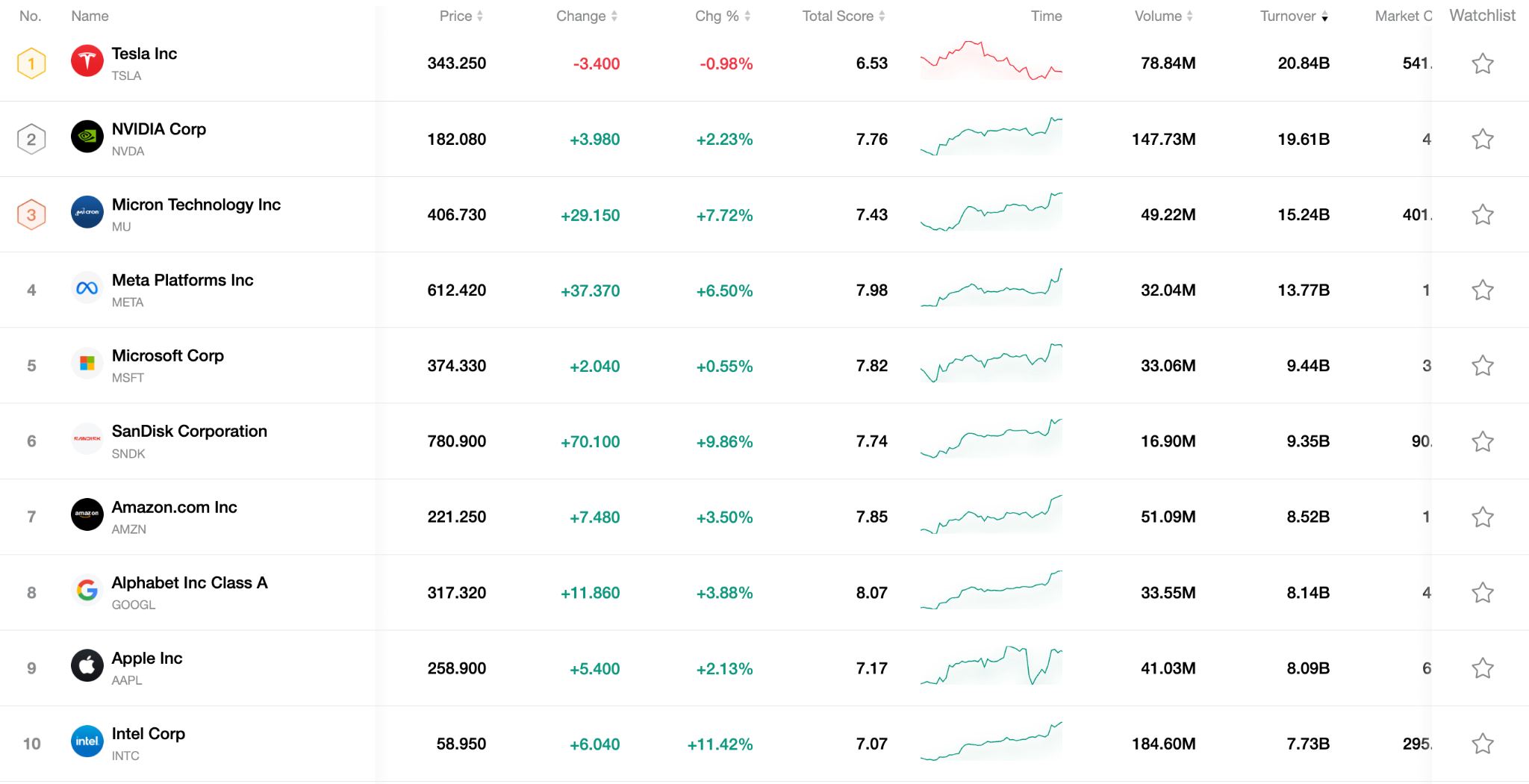 top10-stock-0408-029278f245ff4511bfb87261768cffd7
